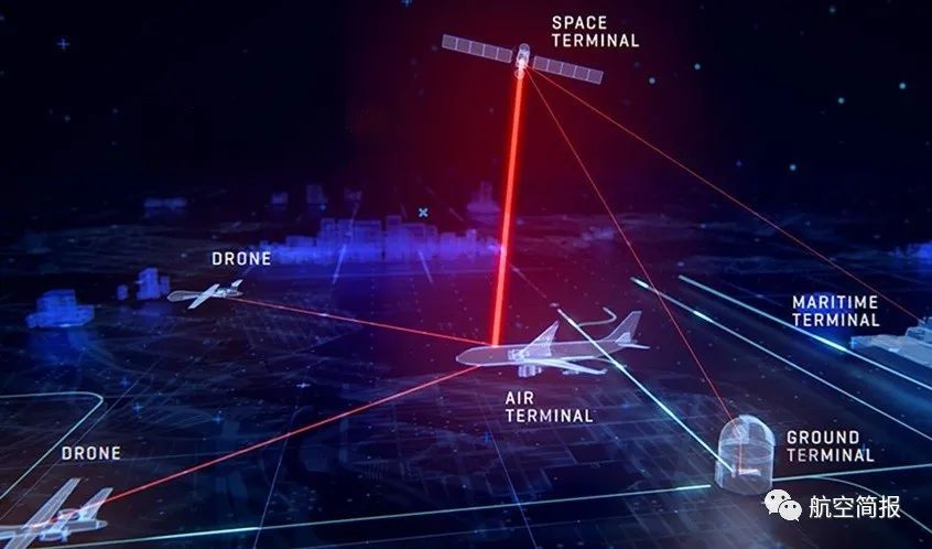 空客将在2022年中期进行机载激光通信设备飞行测试